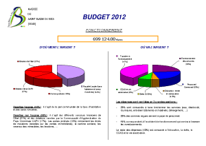 budget-2012